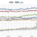 ★★★【 大阪 ０．１ ５ ２ μ 】★★