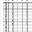 4749人。令和２年の3月までの自殺者