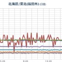 ５夜の補遺ッ　（追記＠７朝）　２