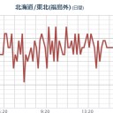 ５夜の補遺ッ　（追記＠７朝）　２