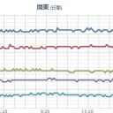５夜の補遺ッ　（追記＠７朝）　３