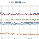 ５夜の補遺ッ　（追記＠７朝）　３