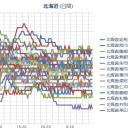 【 旭川 ０．０ ４７ μ 】／【 岩見沢・蘭越 ０．０ ４５ μ 】／【 札幌 ０．０ ４１ ⇔ ０．０ ３６ μ ）（＋ ７ ℃）。　（作業順延？中。０６：０６ ）