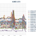 【 旭川 ０．０ ４７ μ 】／【 岩見沢・蘭越 ０．０ ４５ μ 】／【 札幌 ０．０ ４１ ⇔ ０．０ ３６ μ ）（＋ ７ ℃）。　（作業順延？中。０６：０６ ）