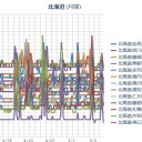 【 旭川 ０．０ ４７ μ 】／【 岩見沢・蘭越 ０．０ ４５ μ 】／【 札幌 ０．０ ４１ ⇔ ０．０ ３６ μ ）（＋ ７ ℃）。　（作業順延？中。０６：０６ ）