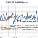 【 飛騨山脈 】（そろそろ終息？）