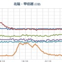 【 飛騨山脈 】（そろそろ終息？）