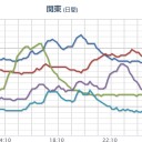 【 飛騨山脈 】（そろそろ終息？）