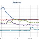 ★★★【 大阪 ０．１５６ μ 】★★／★【 岐阜 ０．１１５ μ 】。