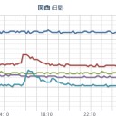 ★★★【 大阪 ０．１５６ μ 】★★／★【 岐阜 ０．１１５ μ 】。