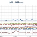 ★【記録的短時間大雨情報】★／★【 竜巻・洪水 】★／（噴火は中休み。的な…）