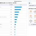 パチンコメーカー、ゲーム開発に参入すれば、ひょっとして、成功するかも…。トップは、売り上げ1000億円。