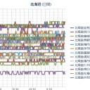 （ 札幌 ０．０ ３６ μ ）（＋ ８ ℃）。　（ 作業 一見？ 順調… ０６ ： ０６ ）