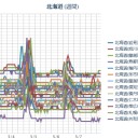 （ 札幌 ０．０ ３６ μ ）（＋ ８ ℃）。　（ 作業 一見？ 順調… ０６ ： ０６ ）