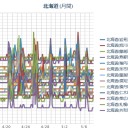 （ 札幌 ０．０ ３６ μ ）（＋ ８ ℃）。　（ 作業 一見？ 順調… ０６ ： ０６ ）