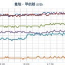 【 飛騨 山脈 】（ほそぼそと…継続中…？）