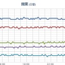 【 飛騨 山脈 】（ほそぼそと…継続中…？）