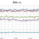 ★★【 大阪 ０．１５４ μ 】★★