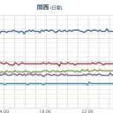 ★★【 大阪 ０．１５４ μ 】★★