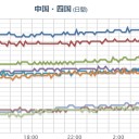 ★★【 大阪 ０．１５４ μ 】★★