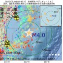 税の請求が来た。