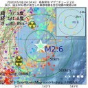 税の請求が来た。