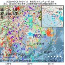 ドイツ、大規模緩和を決定、全店開店。　（追記＠８夕）