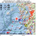 おーい、安倍政権が堂々と「これからGDPを偽装します」と宣言してるぞ。