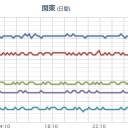（とりあえ図？）