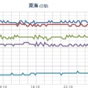 ★★★【 大阪 ０．１ ５ ５ μ 】★★