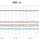 ★★★【 大阪 ０．１ ５ ５ μ 】★★