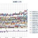 【 旭川 ０．０ ４５ μ 】／【 岩見沢 ０．０ ４４ μ 】／【 寿都・蘭越 ０．０ ４ 超 】／（ 札幌 ０．０ ３９ μ ）（＋ １２ ℃）。　（作業順調！？ ０６：０６ ）