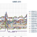 【 旭川 ０．０ ４５ μ 】／【 岩見沢 ０．０ ４４ μ 】／【 寿都・蘭越 ０．０ ４ 超 】／（ 札幌 ０．０ ３９ μ ）（＋ １２ ℃）。　（作業順調！？ ０６：０６ ）
