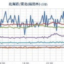 （ 飛騨山脈、終息？？ ）