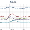 ★★★【 大阪 ０．１ ５ ５ μ 】★★／★【 兵庫 ０．１１１ μ 】／【 山口 ０．１０６ μ 】／【 島根 ０．１０４ μ 】。