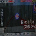 老いた脳を若返らせる方法とは・・・