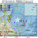 パック旅行 ８３% 減。