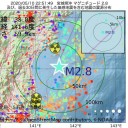 パック旅行 ８３% 減。