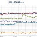 【 復活の、 飛騨山脈。】
