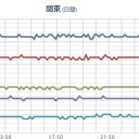 【 復活の、 飛騨山脈。】