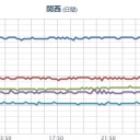 ★★★【 大阪 ０．１５２ μ 】★★