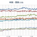 ★★★【 大阪 ０．１５２ μ 】★★