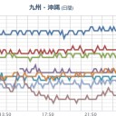 【 記録的 短時間 大雨・洪水 】（沖縄）。