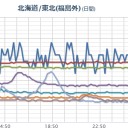 ★【 飛騨山脈 の逆襲 】★