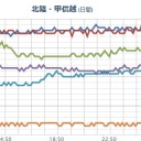 ★【 飛騨山脈 の逆襲 】★