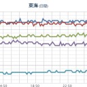 ★★★【 大阪 ０．１ ５ ６ μ 】★★