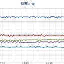 ★★★【 大阪 ０．１ ５ ６ μ 】★★