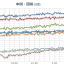 ★★★【 大阪 ０．１ ５ ６ μ 】★★