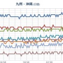 ★【 噴火山 ３ 連弾 】★