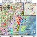 歴史的巨額損失。／１億３千万人以上が失業あるいは休業／ ２０２５年 まで旅行需要停滞／引き続き自宅にとどまり、少し普通の生活をしてみる。